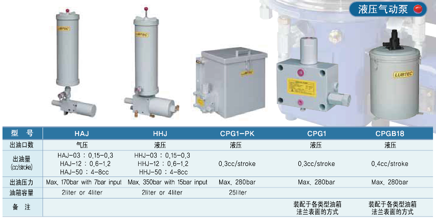 液压气动泵